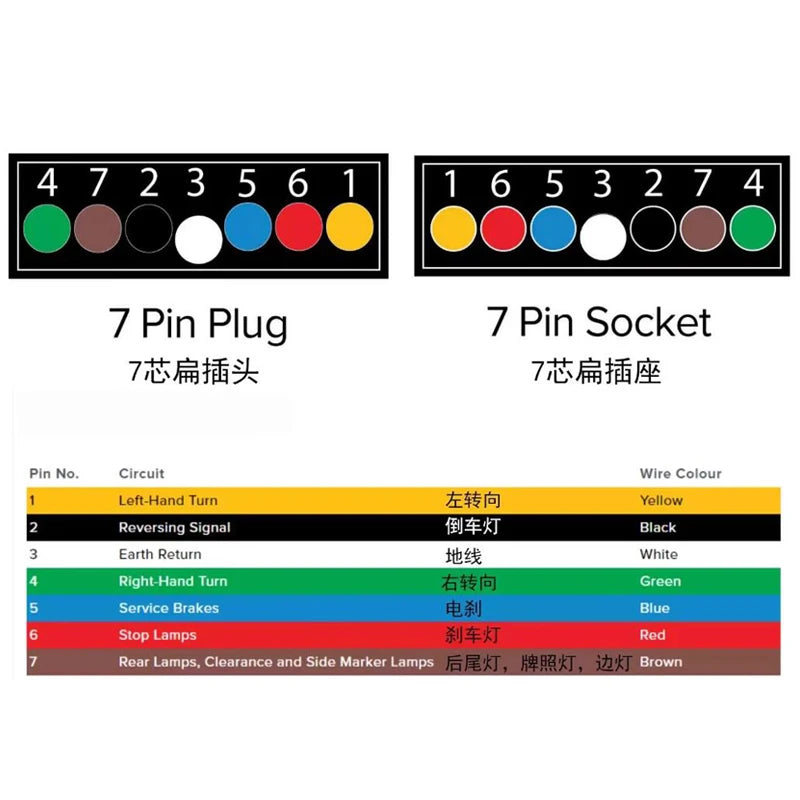 Australian Standard 7 Pin 12 Pin Flat Trailer Plug Socket Heavy Duty Waterproof Connector for RV Caravan Boat Truck Towing Hitch 6